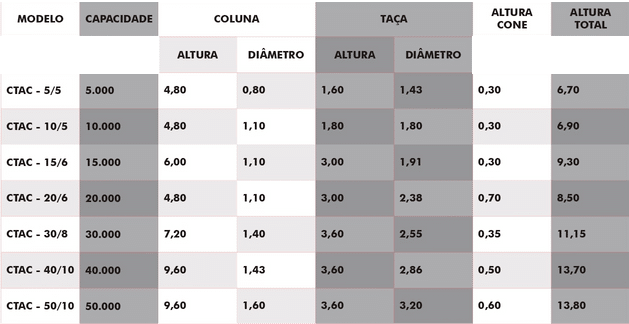 Caixa D'água tipo Taça Características