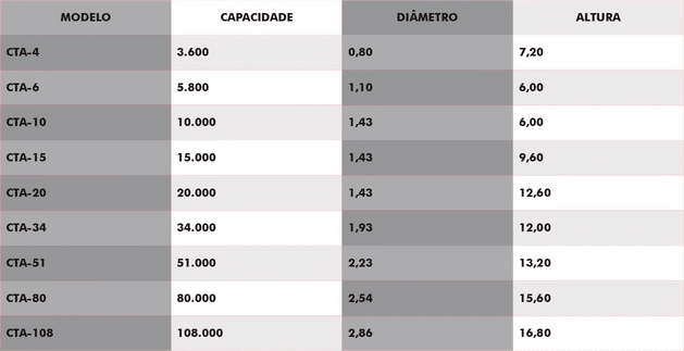 Caixa D'água tipo Tubular Alta Características