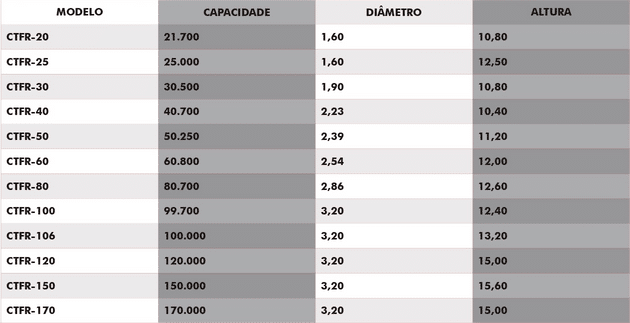 Caixa D'água tipo Tubular Apoiada Características